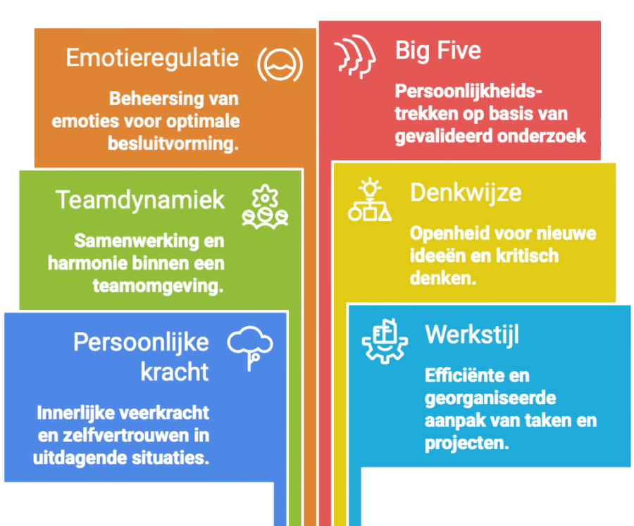WRPA: Work-Related Personality Assessment