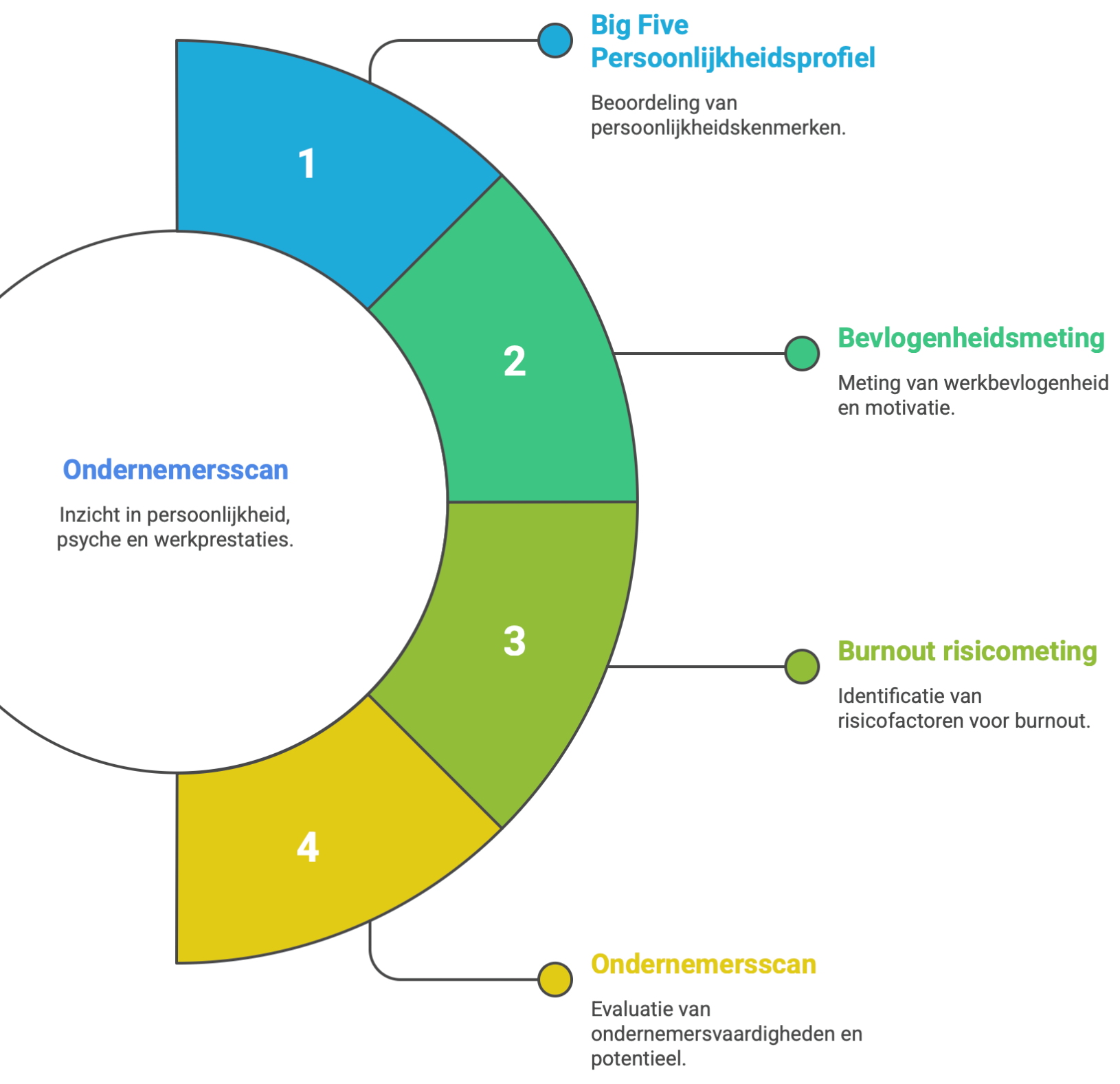 Cognera - Slimme bedrijfsanalyse
