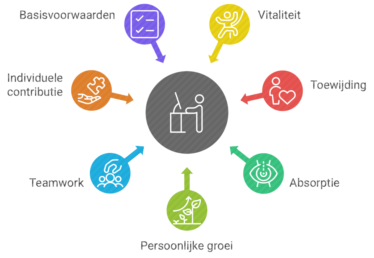 Employee Engagement Scan