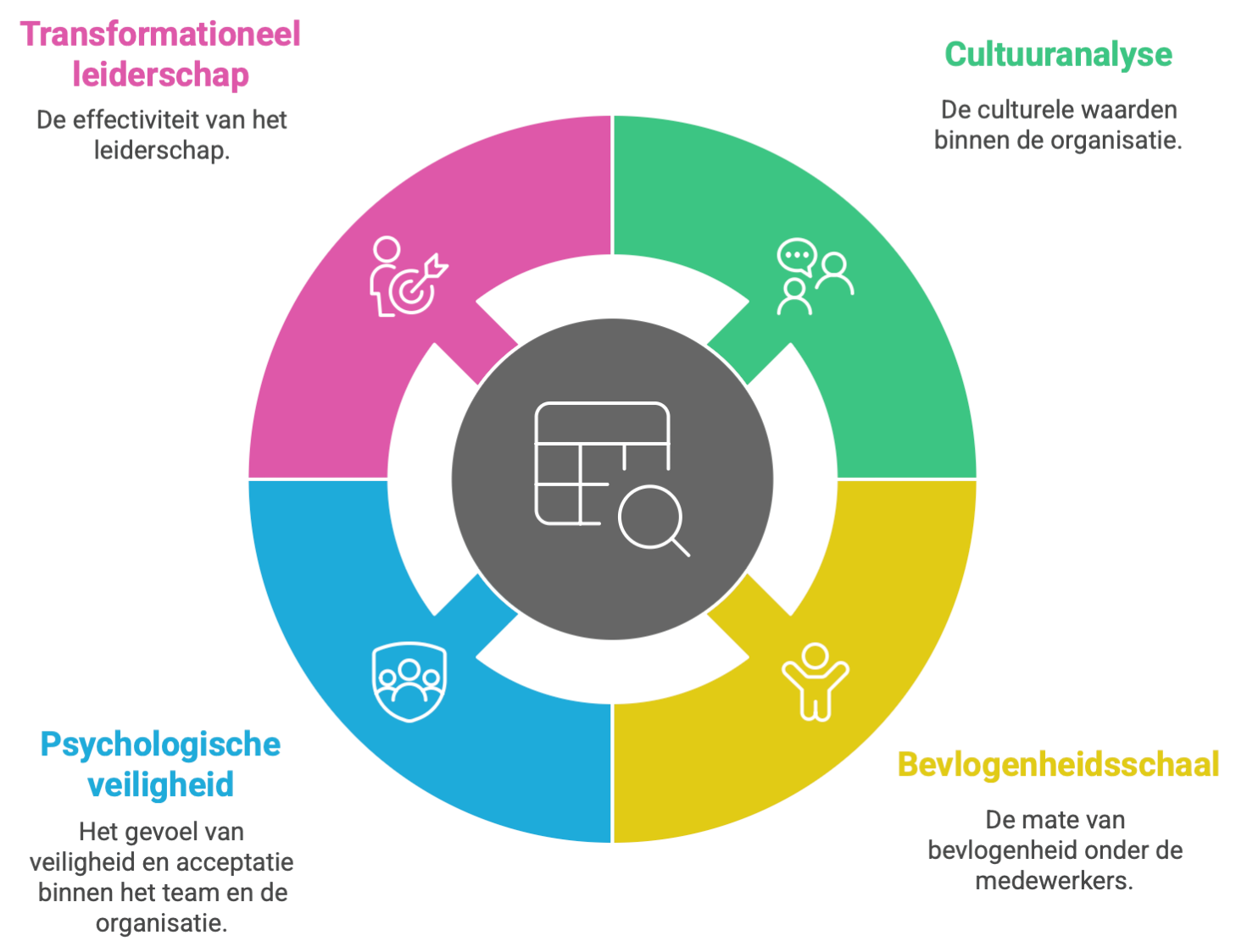 Cognera - Slimme bedrijfsanalyse